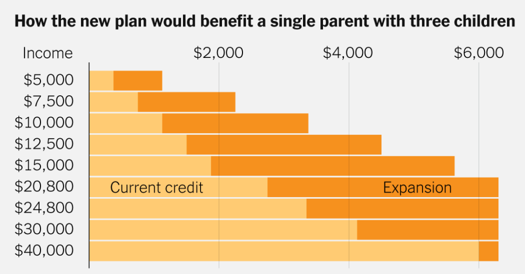 More Money for Parents? Both Parties Just Might Make It Happen.