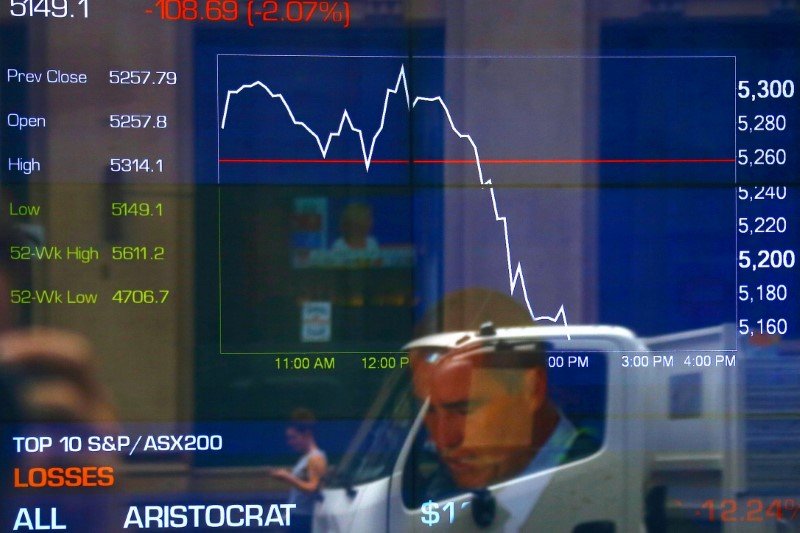 Australia stocks lower at close of trade; S&P/ASX 200 down 0.66% By Investing.com