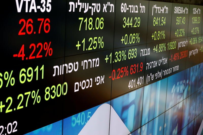 Israel stocks higher at close of trade; TA 35 up 1.27% By Investing.com