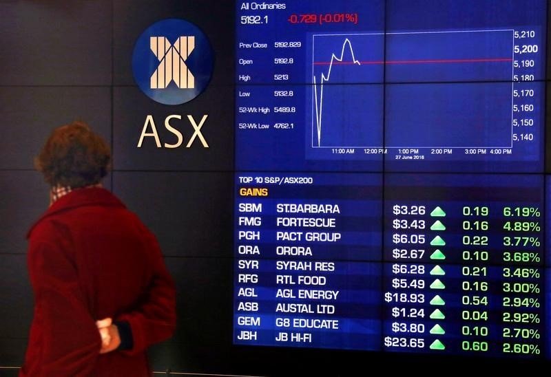 Australia’s ASX 200 hits record high amid inflation cheer, commodity boost By Investing.com
