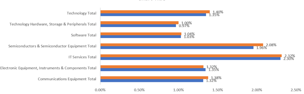 Apple least shorted S&P 500 information technology stock in mid-January (NYSEARCA:XLK)