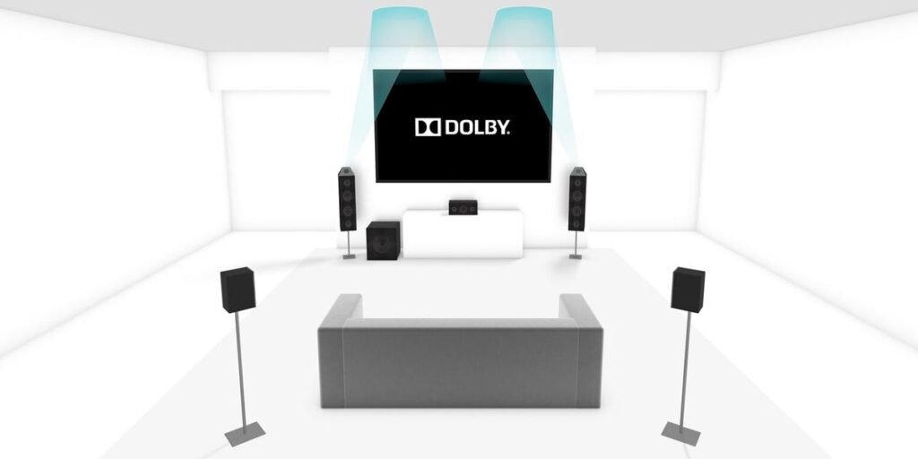 What Is Dolby Atmos? the Surround Sound Format, Explained