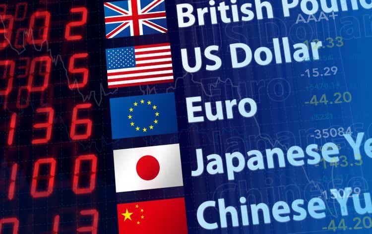 Currency Recap: Dollar loses ground after eight straight weeks of gains