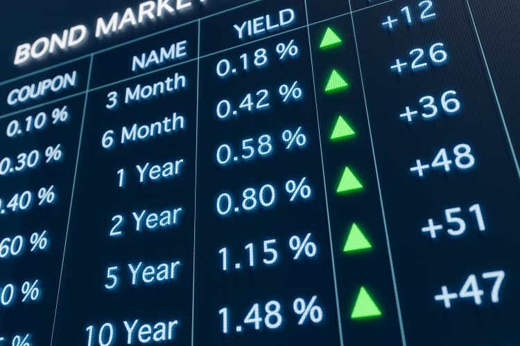 Investors pile $600B into global bond funds in 2024: report