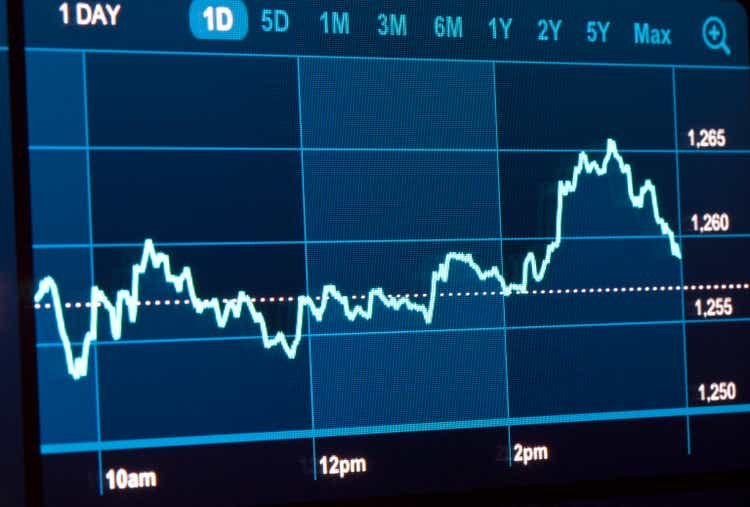Stock index futures almost flat with key inflation data right around the corner (SPX)