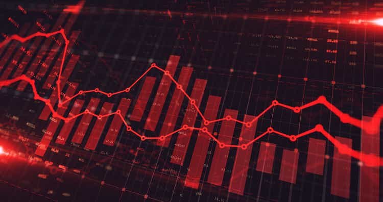 Goldman Sachs sees almost 30% correction risk in stocks