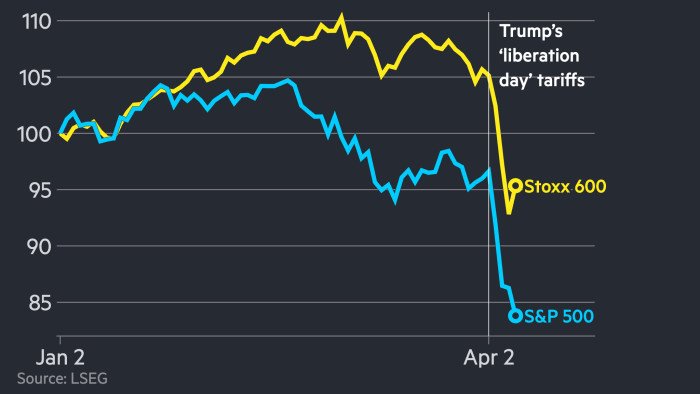 US assets sell off ahead of sweeping tariffs