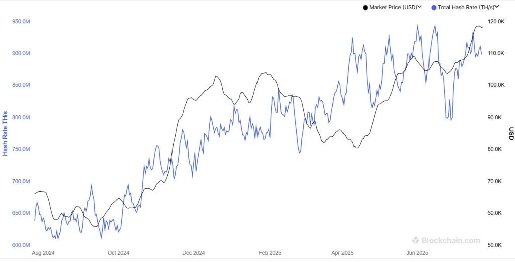 Russia Reports x10 Rise In Registered Crypto Mining Firms