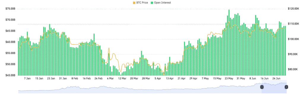 CME Beats Binance in BTC Futures While Hyperliquid Hits $5B in Volume: CoinGlass H1 Report