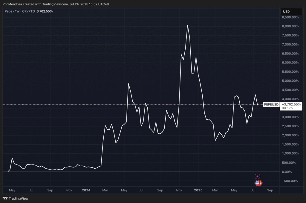 The Edge You Need to Catch the Next 100x Meme Coin? Snorter Bot Token Might Be It