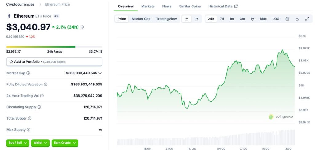 Ethereum ($ETH) Blasts Past $3K on 19% Weekly Surge – Will ETFs Fuel the Next Leg?