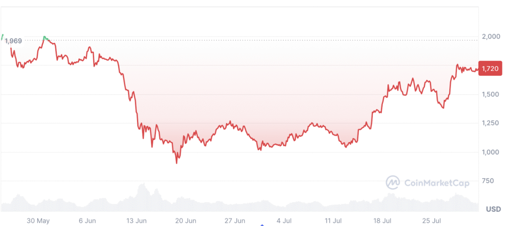 Macro Meets Crypto: Predicting Prices with CPI, Fed Rates & BTC Dominance