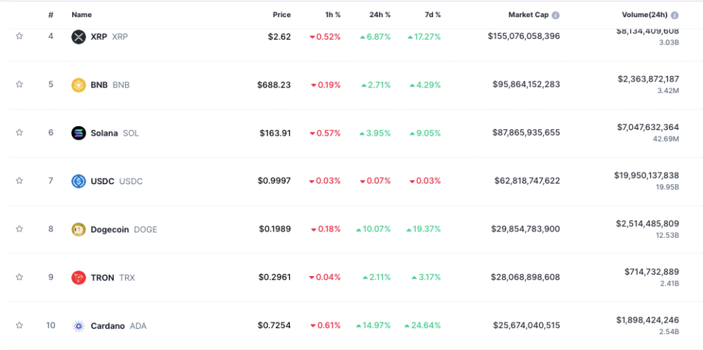 Dogecoin Price Prediction: Fib Extension Flashes $4 Target – How Quickly Can DOGE Get There?