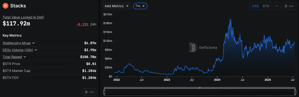 Bitcoin Hyper Speeds Past $3M – The Fastest and Only True Layer-2 for Bitcoin