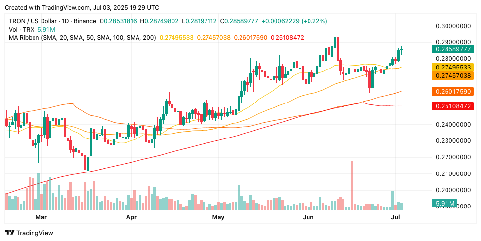 ChatGPT’s 42-Signal TRX Analysis Flags Corporate Treasury Milestone