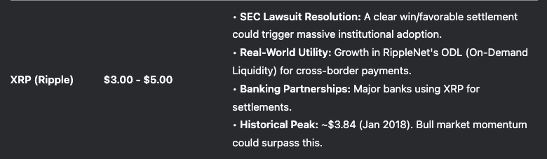 China’s DeepSeek AI Predicts the Price of XRP, Solana and Cardano by the End of 2025