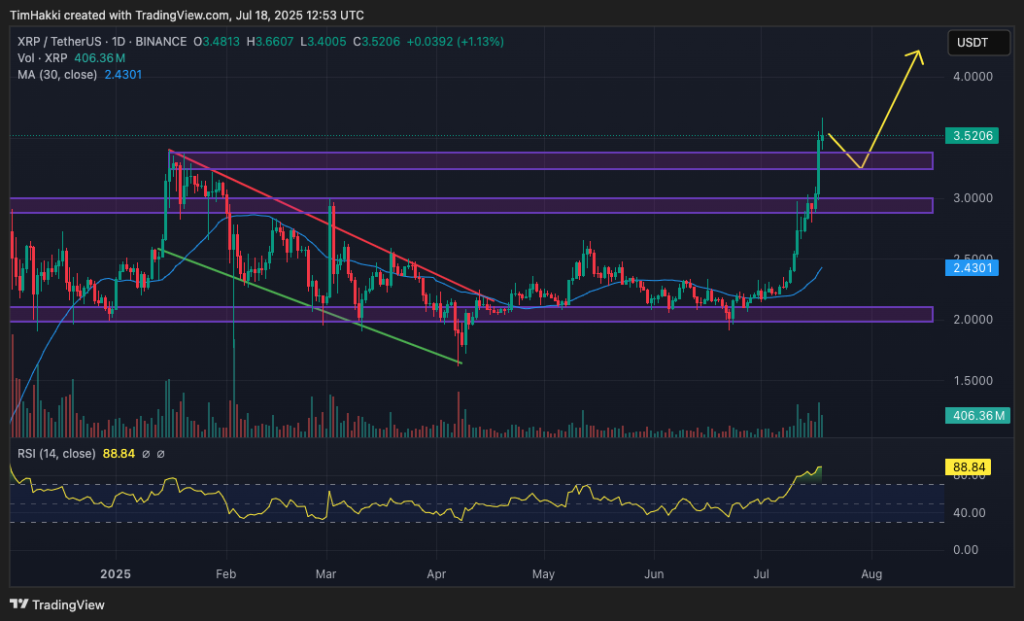 Crypto Price Prediction Today 18 July – XRP, Ethereum, Solana