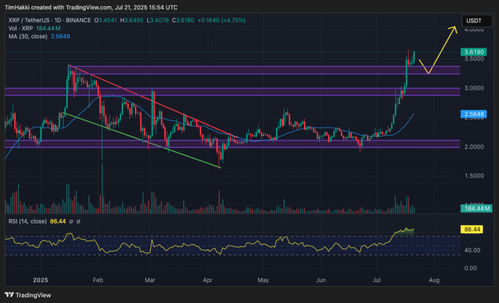 Crypto Price Prediction Today 21 July – XRP, Cardano, Dogecoin