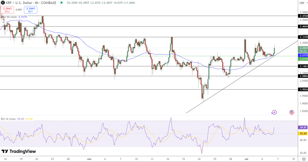 XRP Price Prediction: Is Consolidation Over? Crypto Michael’s Chart Hints at Explosive Move