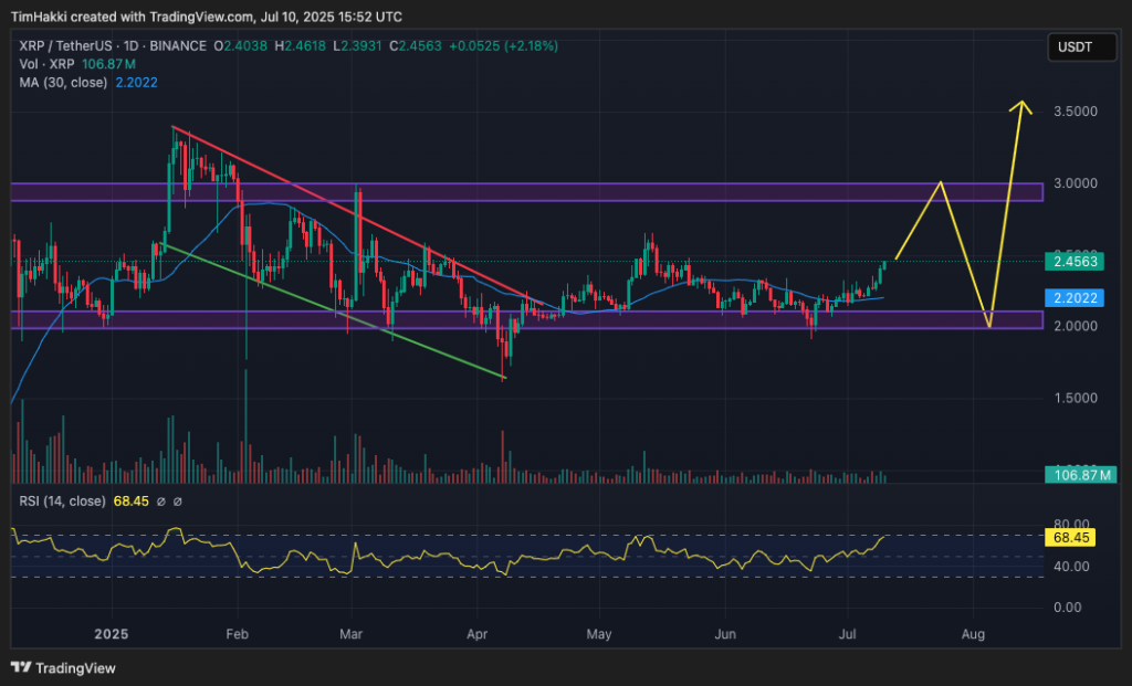 Crypto Price Prediction Today 10 July – XRP, Bitcoin Cash, Pepe