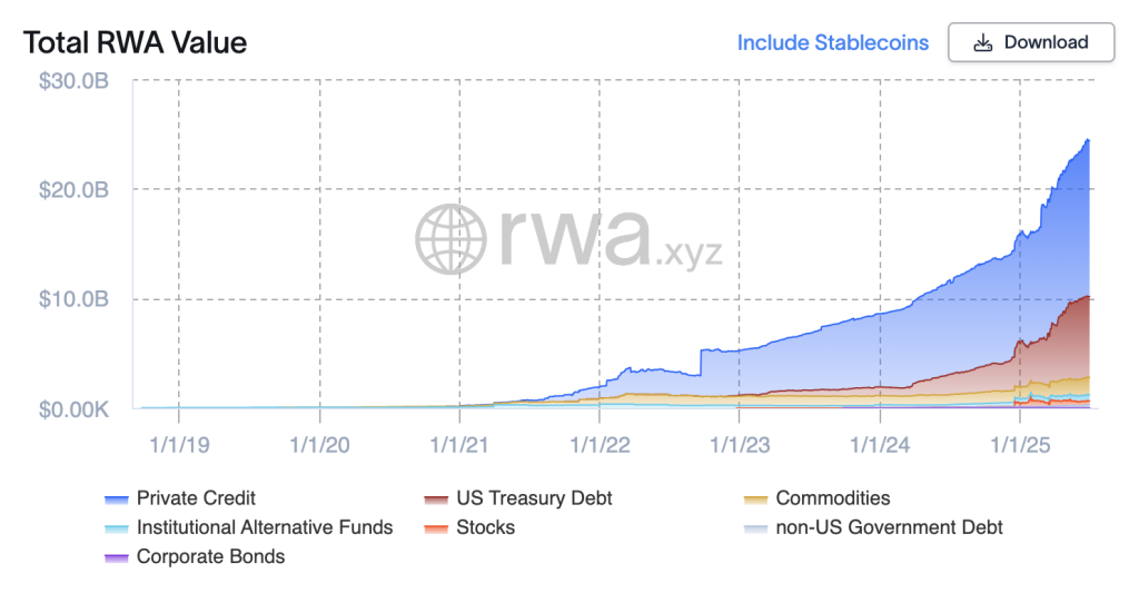 The Tokenization Hype Is Real — So Are the Three Gaps That Could Stall It