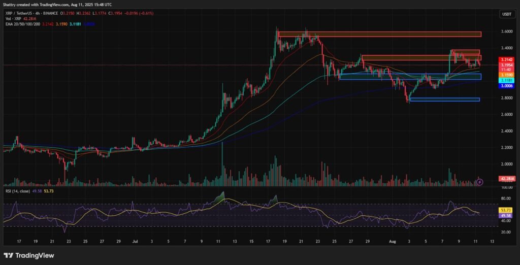 ChatGPT’s XRP Analysis Sees Perfect Flag Setup – SEC News Could Trigger Moonshot