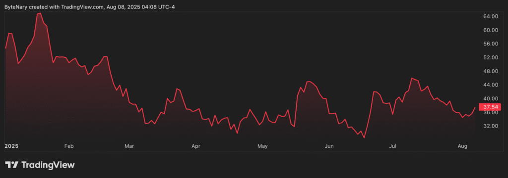 Vitalik Warns Corporate ETH Treasuries Could Become ‘Overleveraged Game’ Despite Benefits