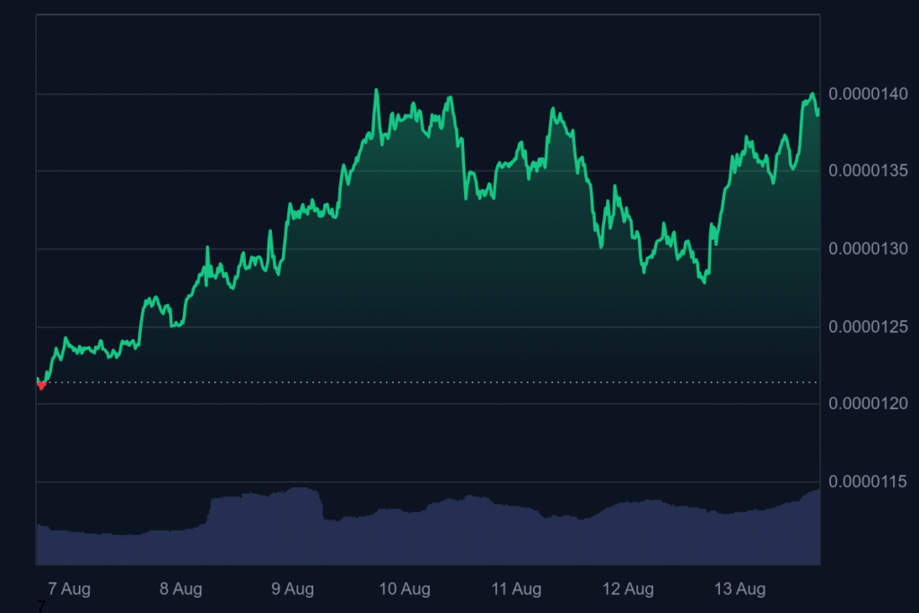 Unilabs Finance: The AI Asset Manager Giving Gains to SHIB and BONK Whales
