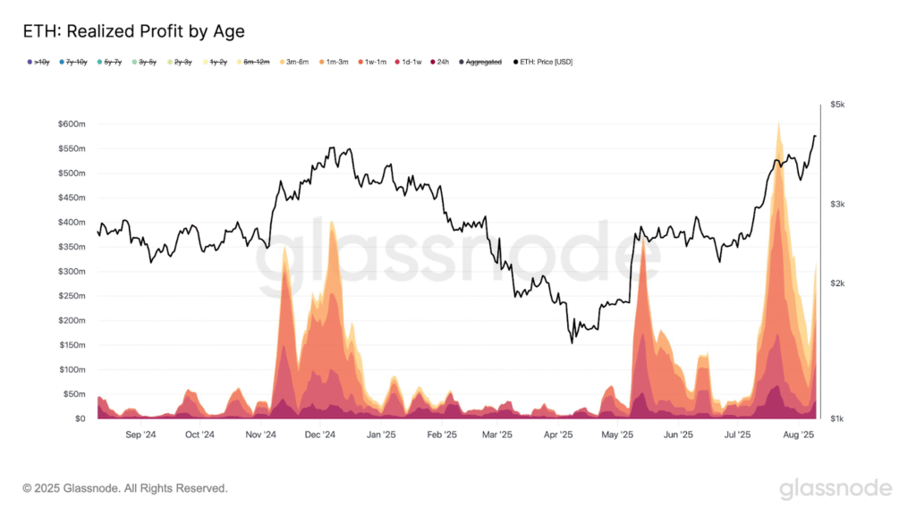 Mysterious ‘7 Siblings’ Whale Group Dumps $88M Worth of ETH in 15 Hours – Ethereum Price Rally Over?