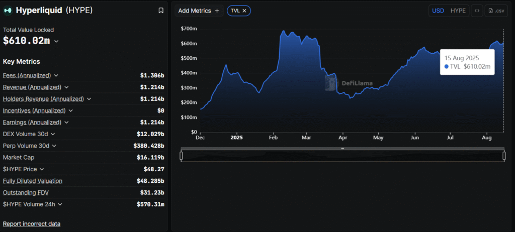 HYPE Erupts as Market Bleeds – $29B Volume, 35% Odds Indicate $100 Breakout
