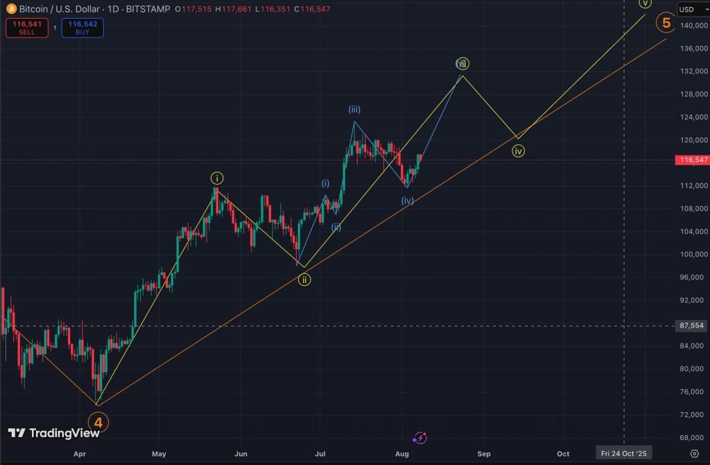 Why Is Crypto Up Today? – August 11, 2025