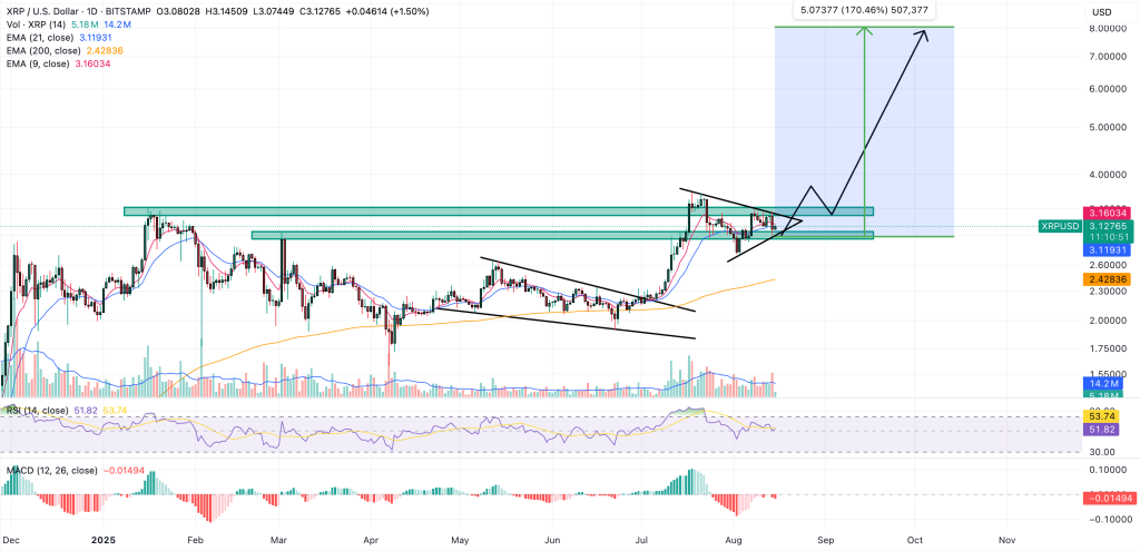 XRP Price Prediction: Ripple Exec Says XRPL Is Perfect for “Real-World Assets” – Trillions of Dollars Coming to XRP?