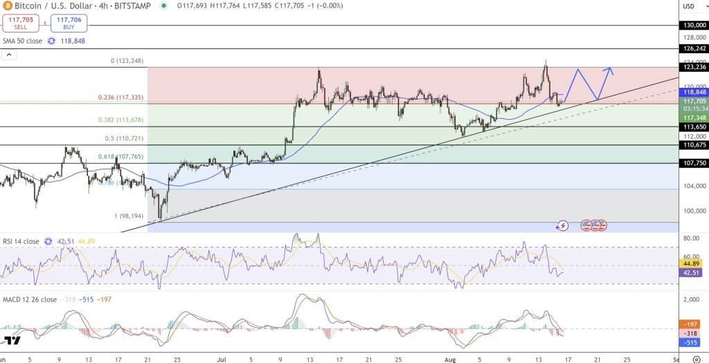 Bitcoin Price Analysis: ChatGPT Predicts BTC Supercycle – Is $200K Now in Play?