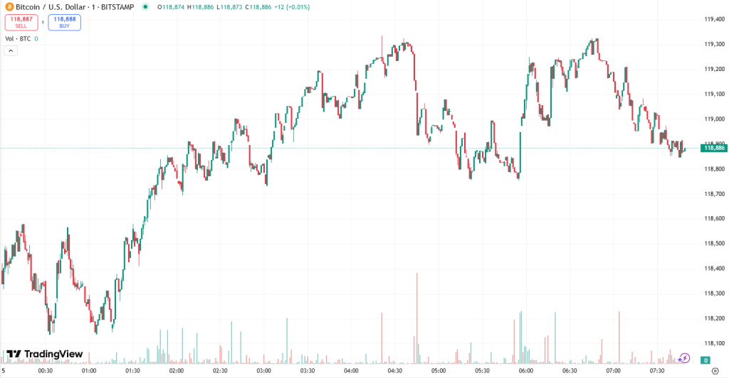 Why Is Crypto Down Today? – August 15, 2025