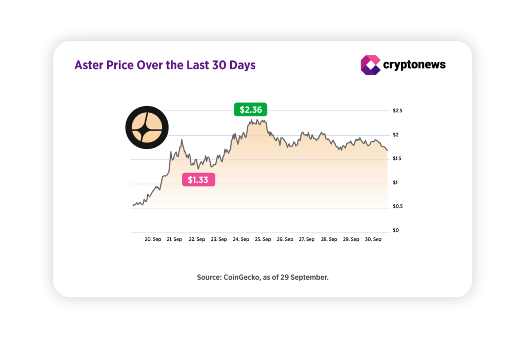 BNB Rallies: Which Altcoins Could Surge Next? | October Report