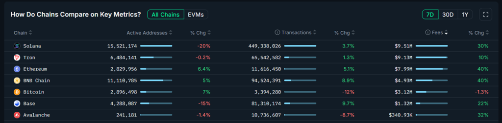 Ethereum Price Prediction: Coinbase Analysts Say the ETH Pullback is a Buy the Dip Signal