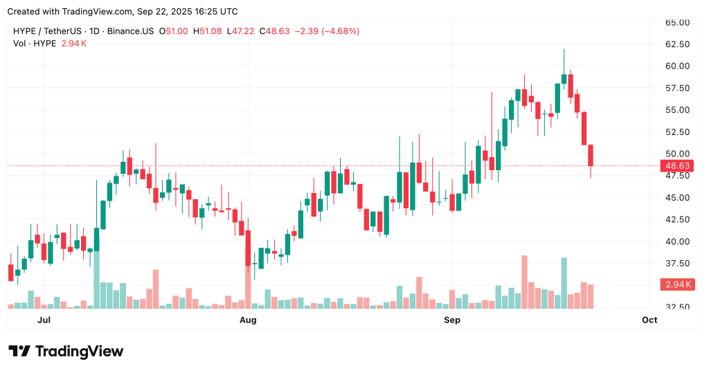Whale Suddenly Withdraws $122 Million in HYPE Coin – What’s Going On?