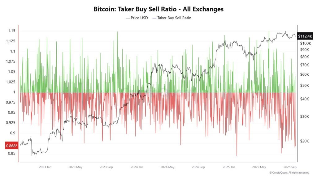 Bitcoin Price Slips Below Key Technical Indicators – Is the Bull Market Over?