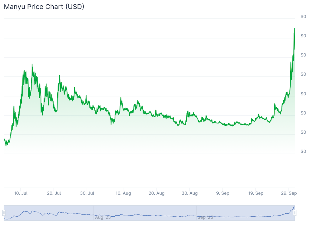 Maxi Doge Tipped as October’s Top Meme Coin With 1,000x Pump Potential – Set to Show MANYU Who’s Alpha