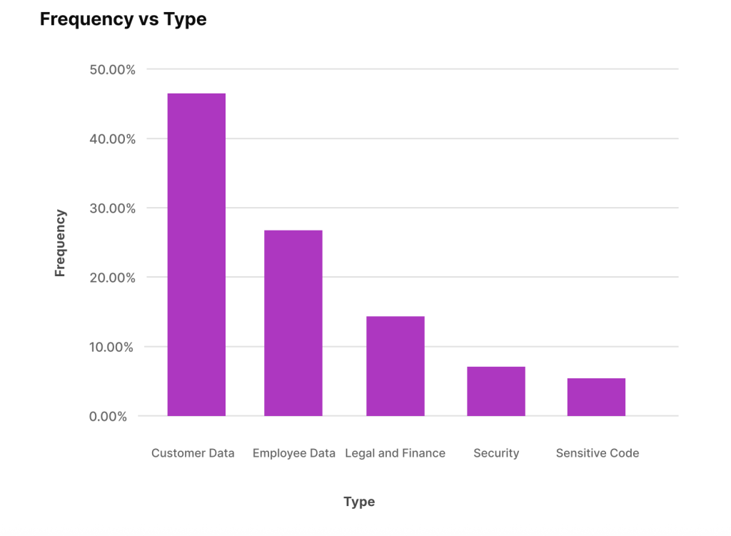 Your AI Agent Is a Ticking Time Bomb for Your Data