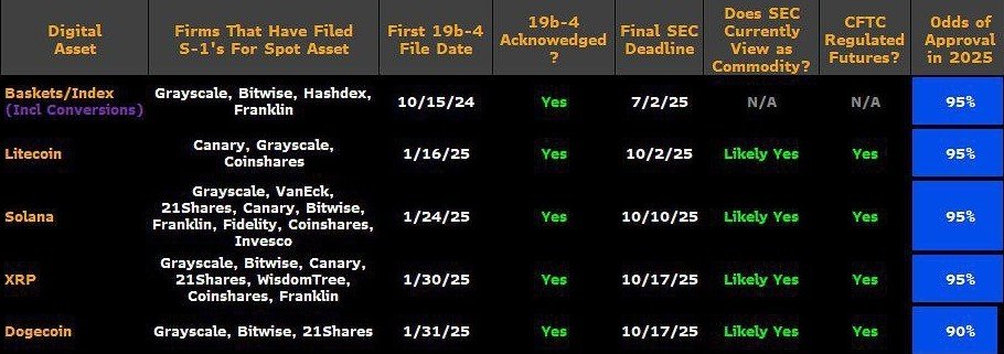 Dogecoin Price Prediction: DOGE Overtakes XRP as Volume Explodes – Meme Coins are Back
