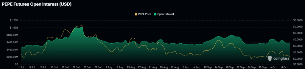 Pepe Price Prediction: Meme Coins Are Crashing – Will PEPE Be the First to Go or the First to Bounce?
