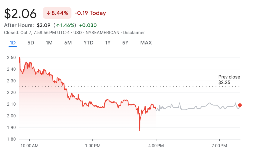 CleanCore Solutions Amasses 710M Dogecoin Worth $174M – Is DOGE About to Explode?