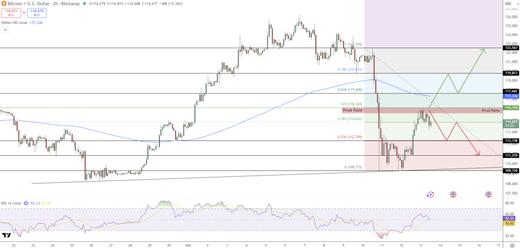 Bitcoin Price Prediction as Trump Softens Stance on China – New Bull Market Starting Again?