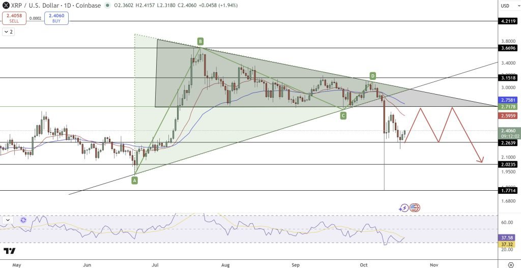 XRP Price Prediction: Bullish Options Spike Signals Massive Altcoin Rotation from BTC/ETH to XRP and SOL