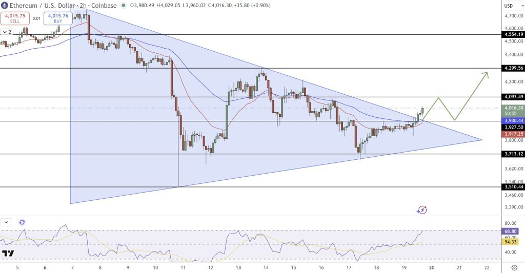 Ethereum Price Prediction: $536M BTC ETF Outflows Trigger ETH Liquidity Test – Can $3,800 Support Hold?
