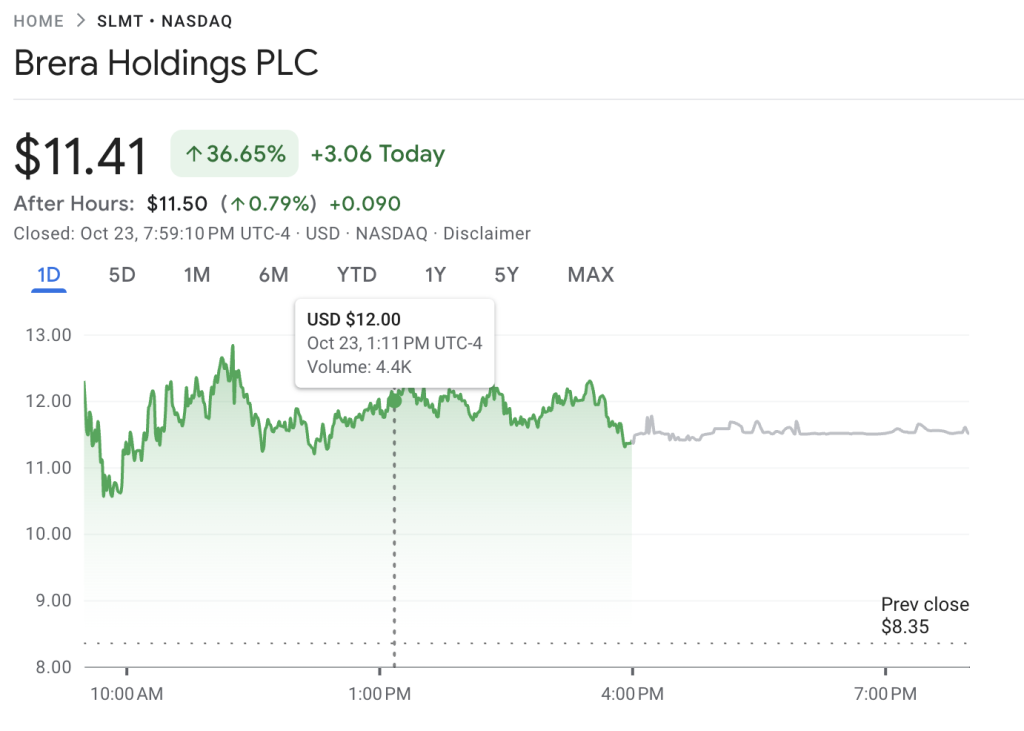 Cathie Wood-Backed Solana Treasury Explodes 50% After Revealing ‘Aggressive’ M&A and SOL Buys