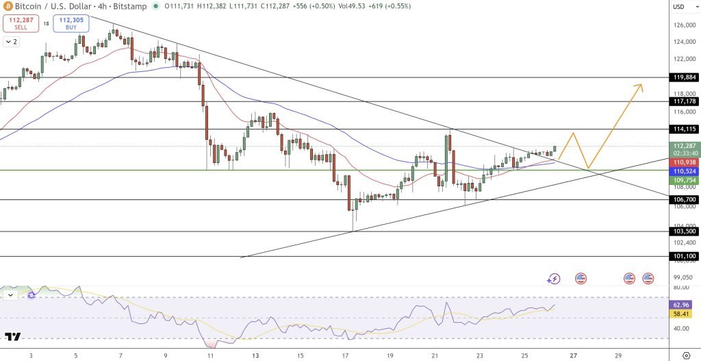 Bitcoin Price Prediction: Kiyosaki Says Path to Financial Freedom Paved With Bitcoin – Is He Right?