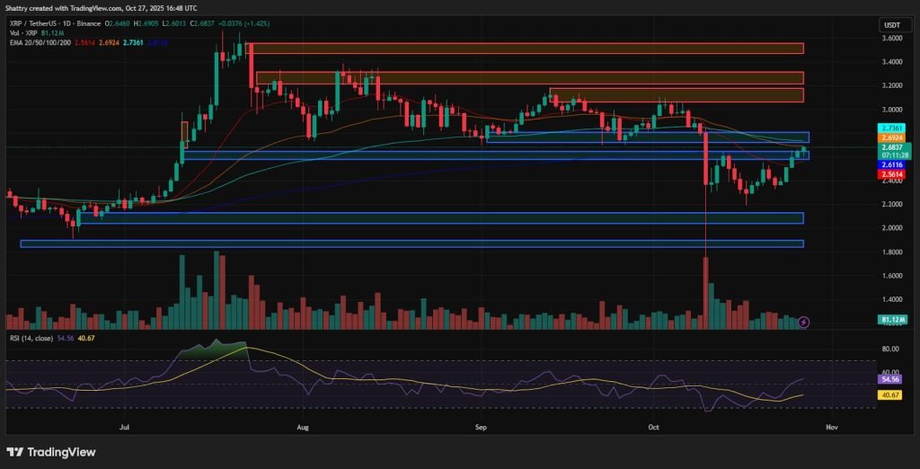 ChatGPT’s XRP Analysis: XRP ETF Breaks $100M and Garlinghouse Eyes Trump Crypto Board