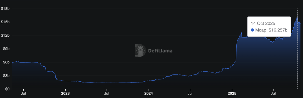 Solana Price Prediction: SOL Price Crushes the $200 Resistance as ETF Listings Begin – Is $250 Coming in November 2025?